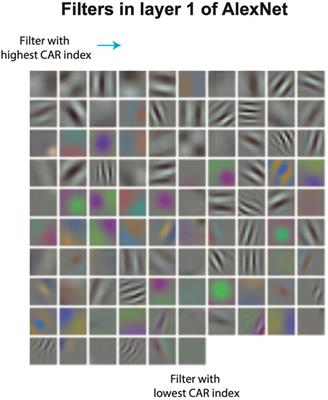 Making Things Think: How AI And Deep Learning Power The